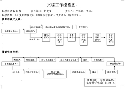 机关文书工作总结 社区文书工作总结