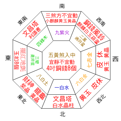 家居风水图解15张 家居风水布局图解