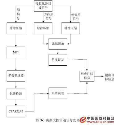 利用MATLAB实现匹配滤波器的仿真验证 匹配滤波器 matlab