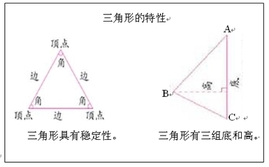 《三角形的特性》教学设计 三角形的特性教学反思