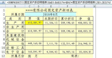 EXCEL《固定资产折旧明细表》公式详解 固定资产计提折旧公式