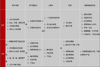 碳晶电热板的一些问题 碳晶电热板价格多少