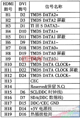 HDMI接口定义图 hdmi插头定义图