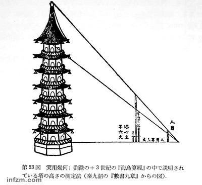 关于海伦公式的证明(一) 海伦秦九韶公式