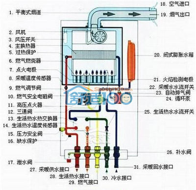 原装依玛壁挂炉常见故障及维修技巧 壁挂炉常见故障