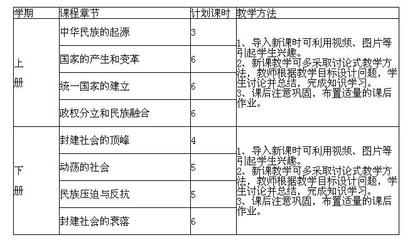 初一历史上册教学计划 七年历史上册教学计划