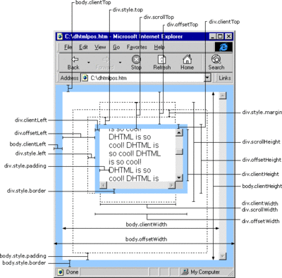 JS：offsetWidthoffsetleft等图文解释