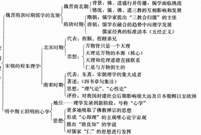 高中历史必修3宋明理学教案 宋明理学教案