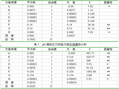 常用正交表 正交表app