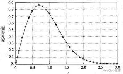 MATLAB函数介绍（一）－hist matlab hist3函数