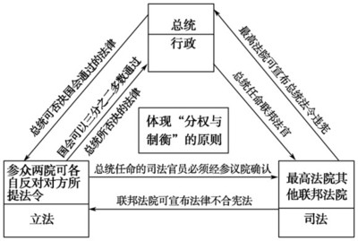 扫盲，说说一府两院 一府两院是什么意思