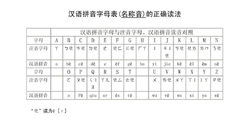 “嘌呤”的正确读音 旋转的正确读音