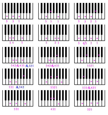 弹琴的六种基本指法 弹钢琴指法