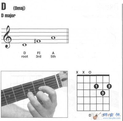 吉他Am和弦按法指法图例大全 吉他和弦指法