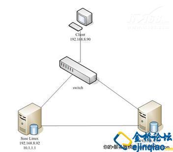 NTP服务器搭建 linuxntp服务器搭建