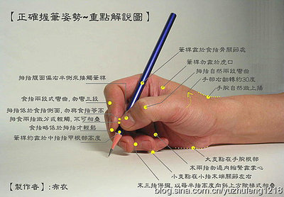掌握正确的握笔方法（组图） 握笔的正确方法图片