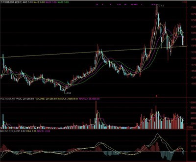 万向钱潮的估值模式一定会改变 万向钱潮