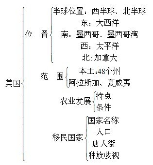 七年级（初一）下学期地理教学工作总结 初一地理知识点总结