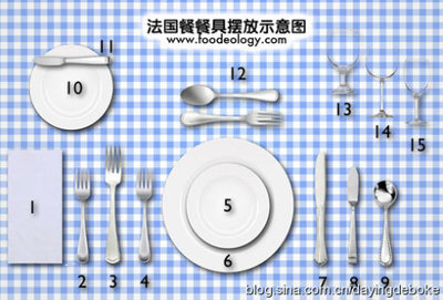 西餐餐具摆放示意图+西餐礼仪注意事项 西餐餐具摆放礼仪