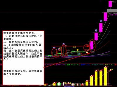 长上影线战法 温和放量 长上影