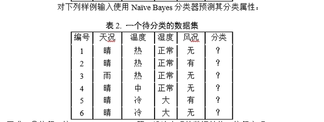 NaiveBayes算法（NB算法---朴素贝叶斯） naive bayes