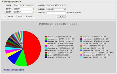 柳比歇夫和他的时间统计法 新统计法修订时间