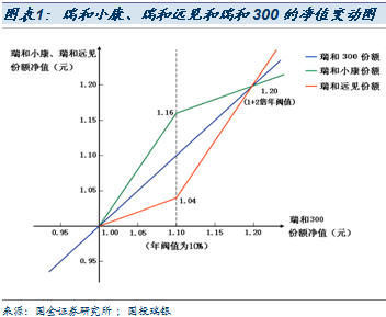 瑞和300,瑞和小康,瑞和远见 300万瑞士法郎