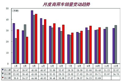 同比环比定基 环比转定基