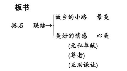 《搭石》教学设计 人影绰绰