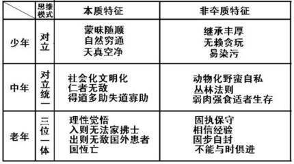 少年戒色,中年戒斗,老年戒得。 戒色破戒了怎么办