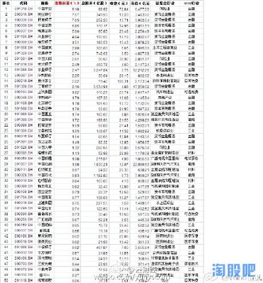 惊天误解！50成分股和50etf成分股是两码事 etf300成分股