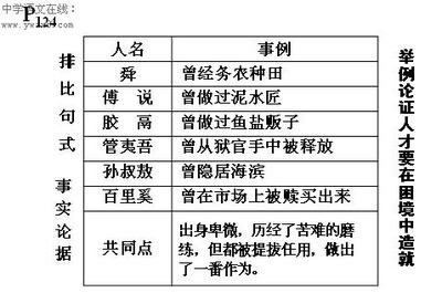 《生于忧患，死于安乐》教案 生于忧患死于安乐原文