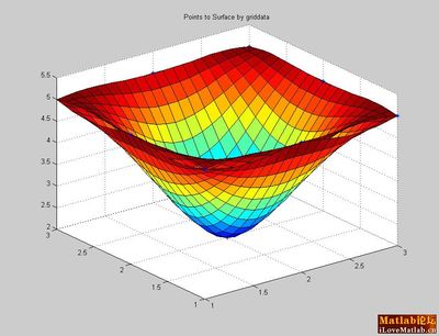 griddata函数功能介绍 matlab griddata