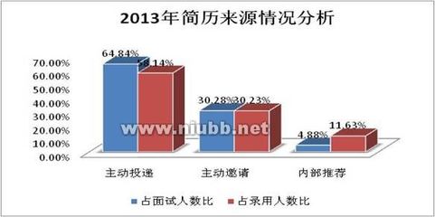 招聘年度总结与计划_lollipop 年度总结与计划