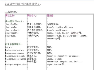 css中repeat-x的简单用法 css repeat x