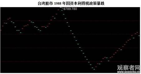 黄祖斌：牛市2018年约9000点见顶