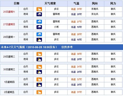 在日本（第15天） 日本天气预报15天查询