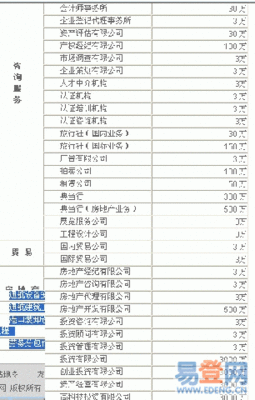 银行账户知识：基本户和验资户