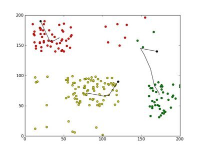 初识聚类算法:K均值、凝聚层次聚类和DBSCAN