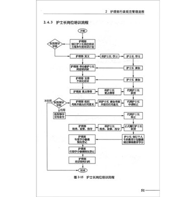 会诊制度 急诊会诊制度