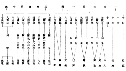 阿罗汉果位 如何认证阿罗汉果位