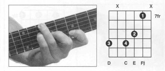 吉他D9和弦按法指法图例大全 吉他和弦指法图大全
