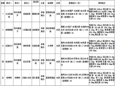 高中生一周营养食谱（转） 高中生营养餐食谱大全