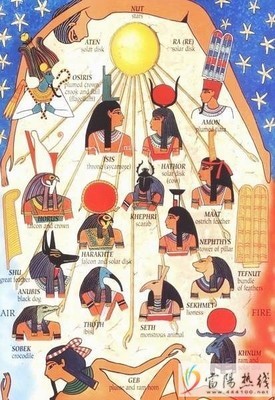 [转载]埃及神话人物列表 古埃及神话电影