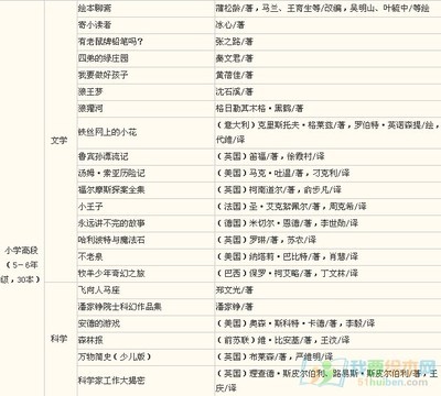 中国小学生基础阅读书目表（共100本） 小学生基础阅读书目