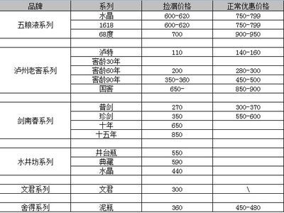 如何收藏白酒（初学者必看） 家中如何收藏白酒