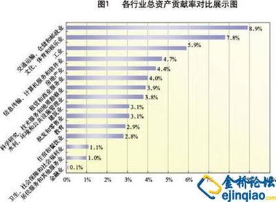 流动资产周转率是如何进行计算的 流动资产周转率下降