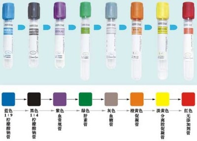 真空采血管的分类及不同颜色试管帽代表的含义 真空采血管