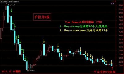[转载]如何使用TomDemark序列指标（TD）对当前中国股市进行预 tom demark
