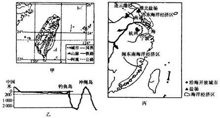 中国钓鱼岛面积与资源 我国钓鱼岛的面积约4